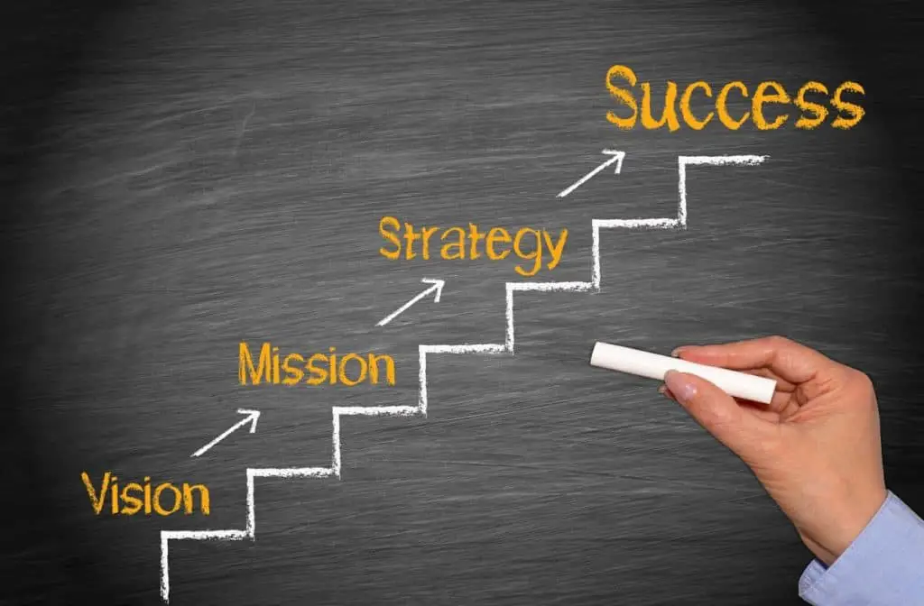 ision, Mission, Strategy, Success - business performance ladder